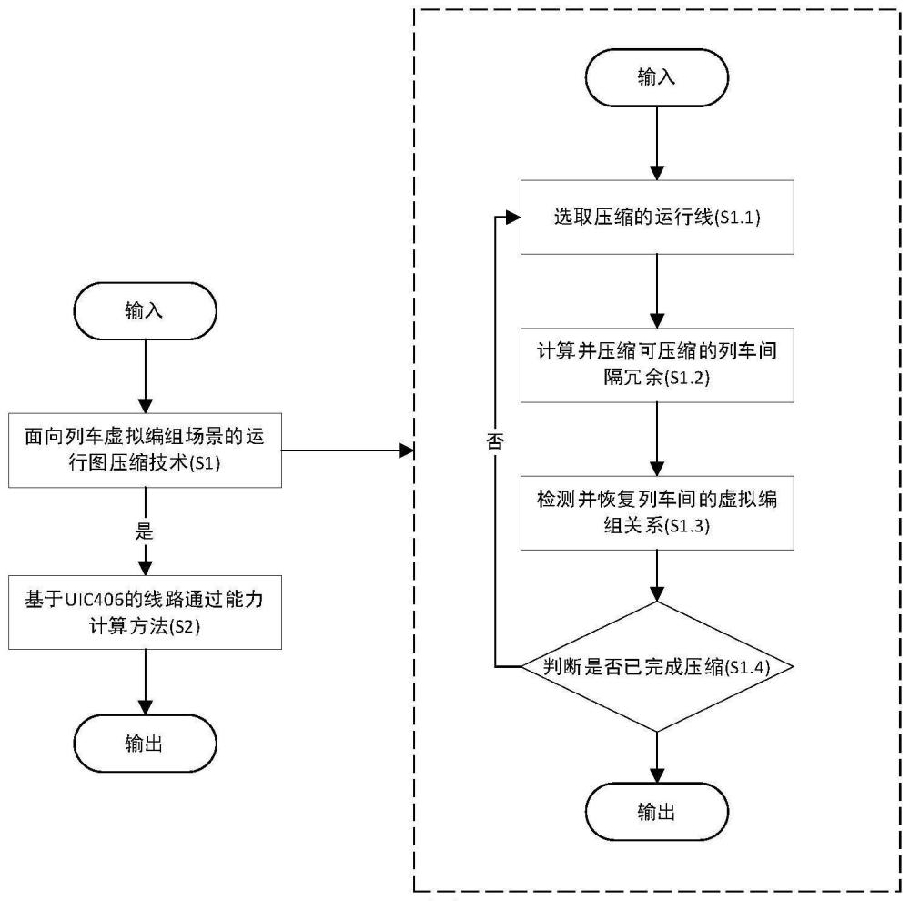 一种面向列车虚拟编组场景的线路通过能力计算方法