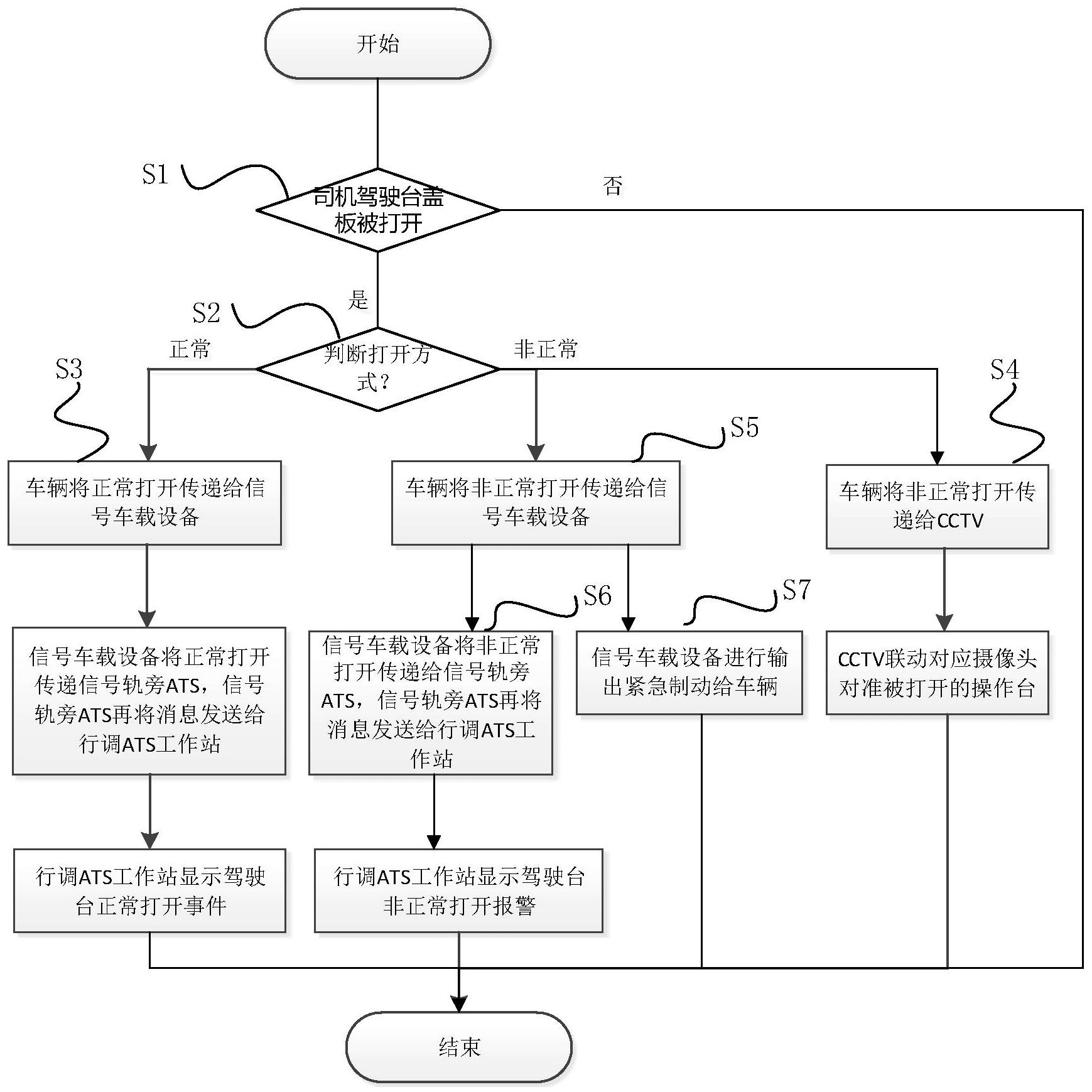 一种全自动无人驾驶司机台联动控制装置、方法及设备与流程