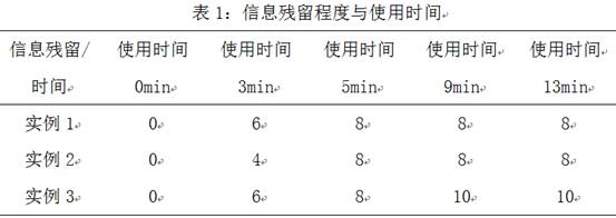 一种快递标签信息的去除剂及其制备方法与流程