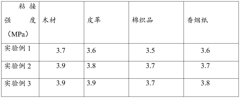 有机抗菌防霉液的制作方法