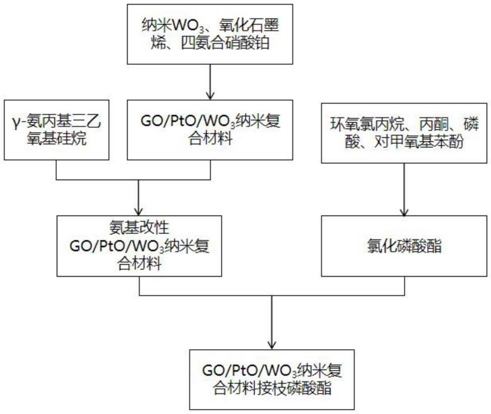 一种含铂族氧化物的氢敏变色胶带及其制备方法与流程