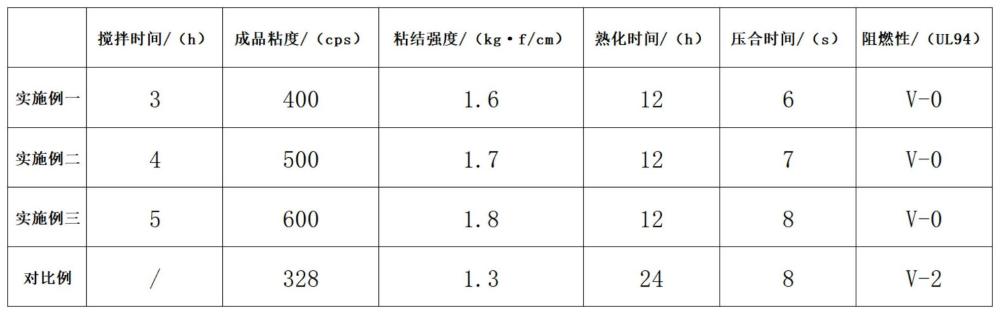 一种超粘结力高分子胶粘剂的制备工艺及其制备方法与流程