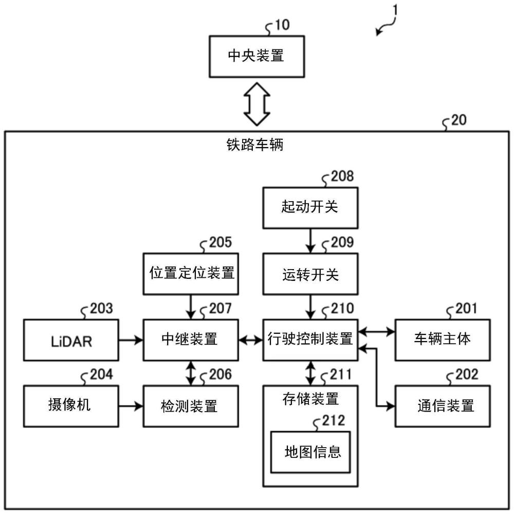 铁路车辆控制系统及铁路车辆控制方法与流程