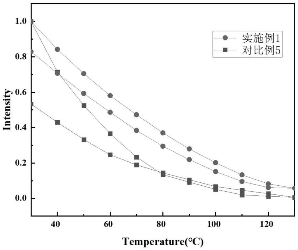 一种钙钛矿量子点的后处理方法与流程