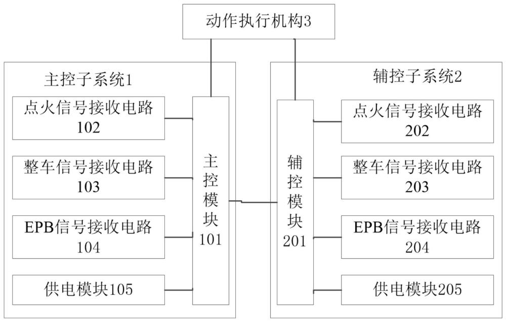 一种汽车电子驻车卡钳控制系统和方法与流程