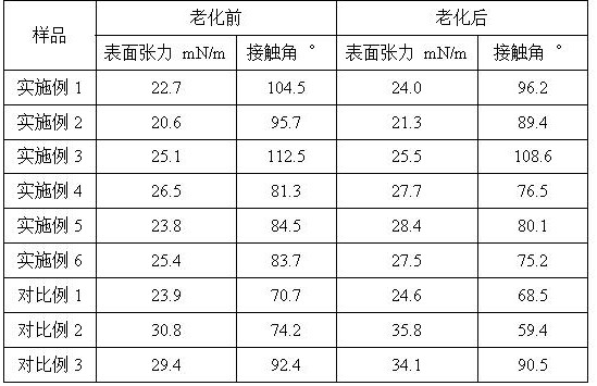 一种酸化压裂用助排剂及其制备方法