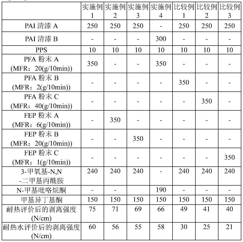 液态涂料组合物、涂膜、含氟树脂层积体和物品的制作方法