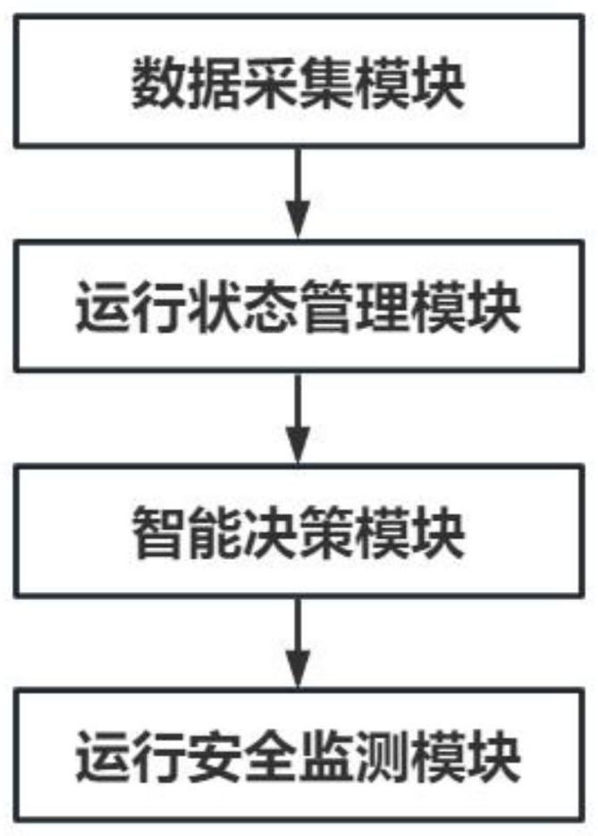 一种基于物联网的列车网控管理系统的制作方法