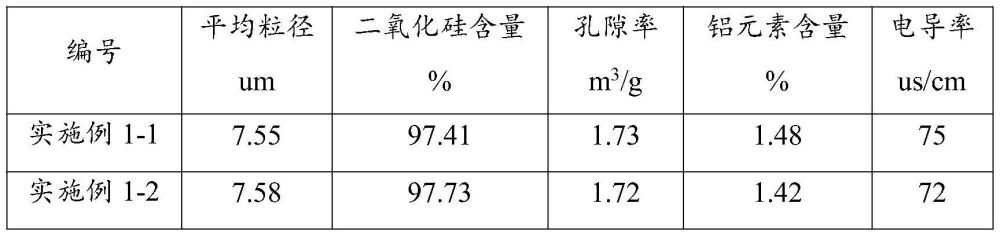 一种太阳能涂覆背板用硅铝化合物的制备方法与流程