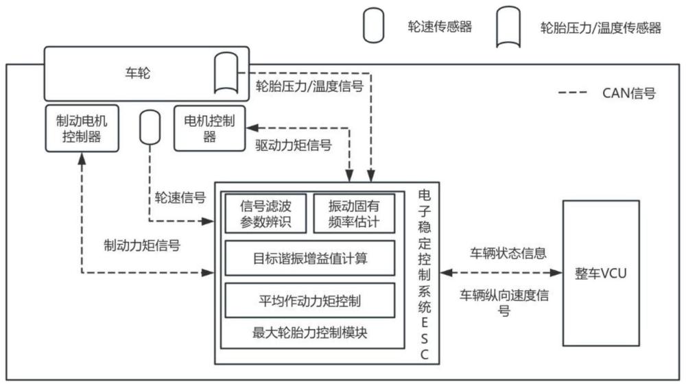 一种基于车轮谐振增益的瞬时纵向轮胎力最大化控制方法