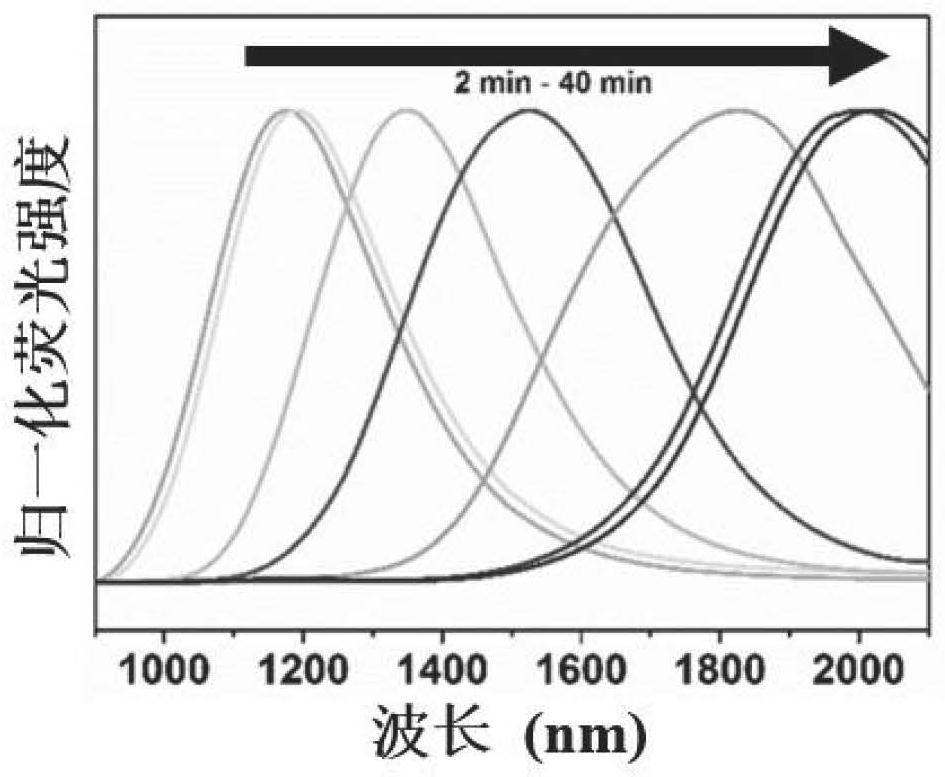 一种碲化银胶体量子点及其制备方法