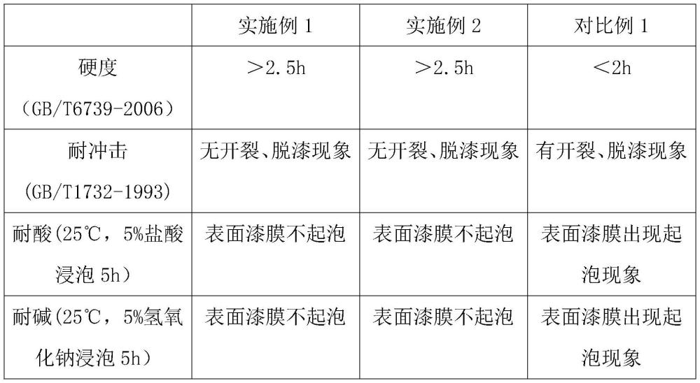 一种用作装饰品的彩色涂层钢板及其制备方法与流程