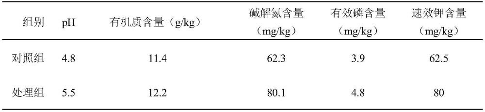 一种土壤改良剂及其制备方法和应用