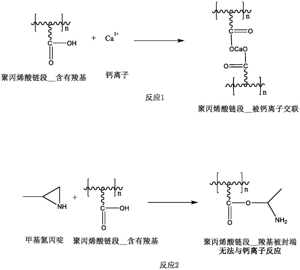 一种润湿好耐老化纸标签用水性丙烯酸压敏胶的制作方法