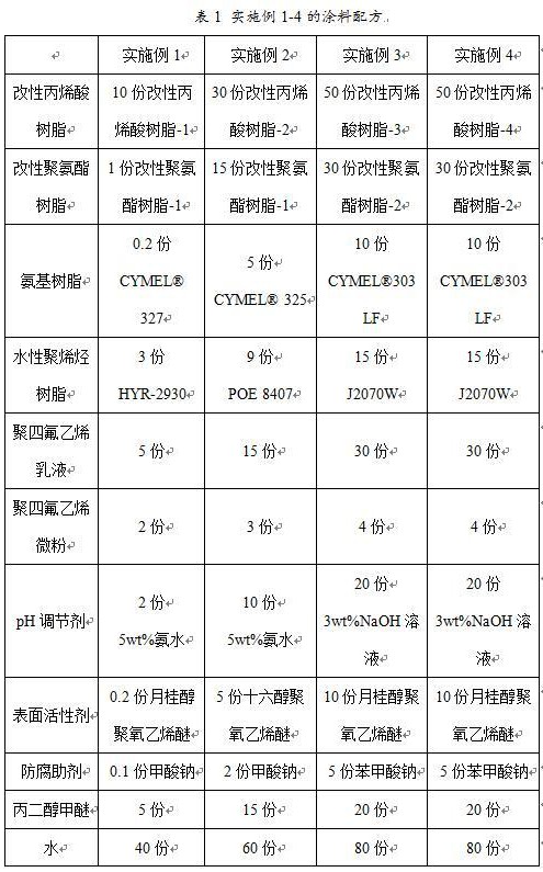 一种针对非极性材料的高附着力含氟水性涂料及其制备方法与流程