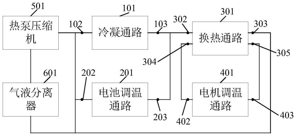 热泵空调和汽车的制作方法