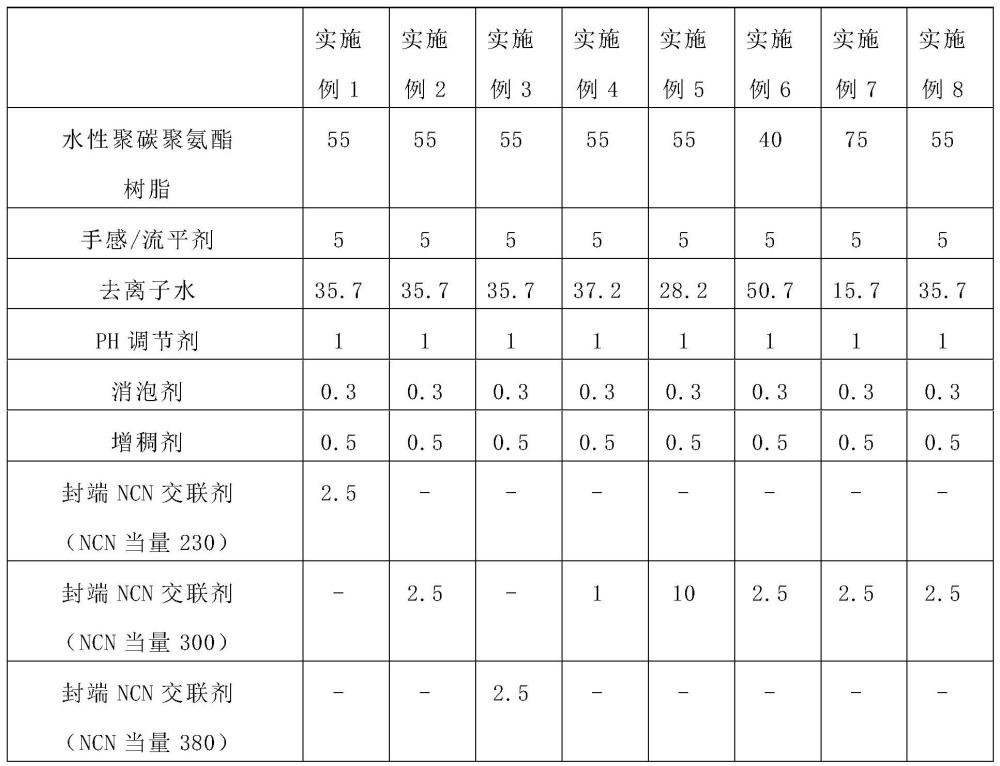 人造革用低气味防开裂的油漆和人造革的制作方法