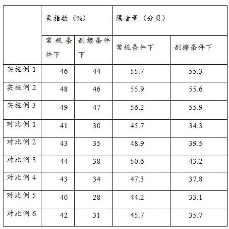 一种吸音防火涂料及其制备方法与流程