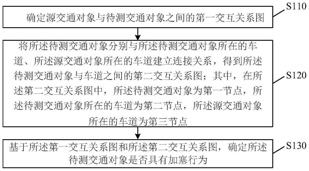 一种交通对象加塞行为的确定方法、装置、设备及存储介质与流程