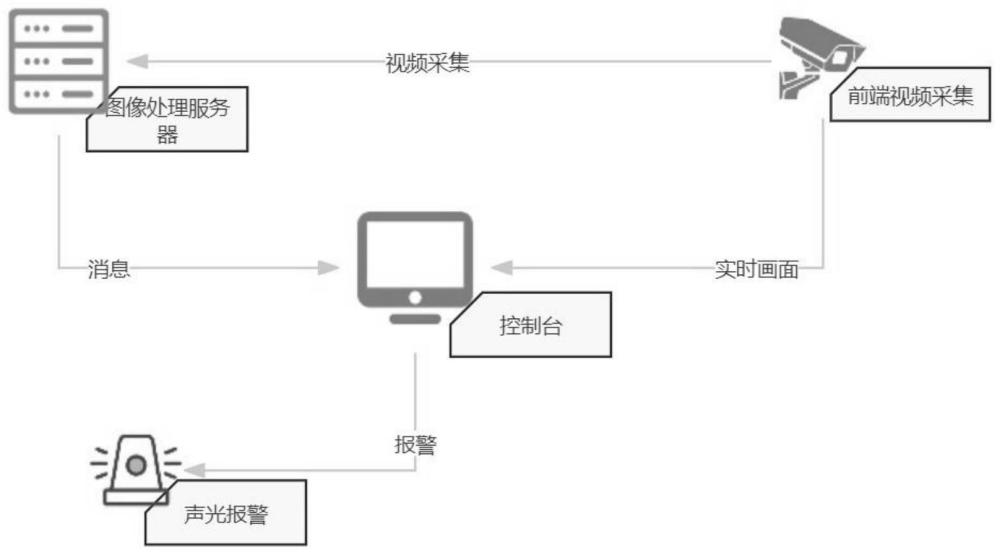 一种基于视频监控的铁路道口防撞预警系统的制作方法