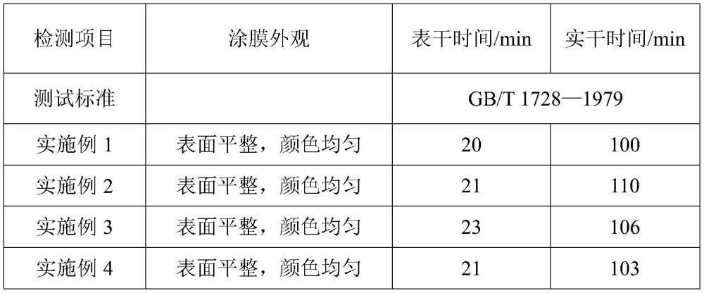 一种低温快干型丙烯酸聚氨脂及其制备工艺的制作方法