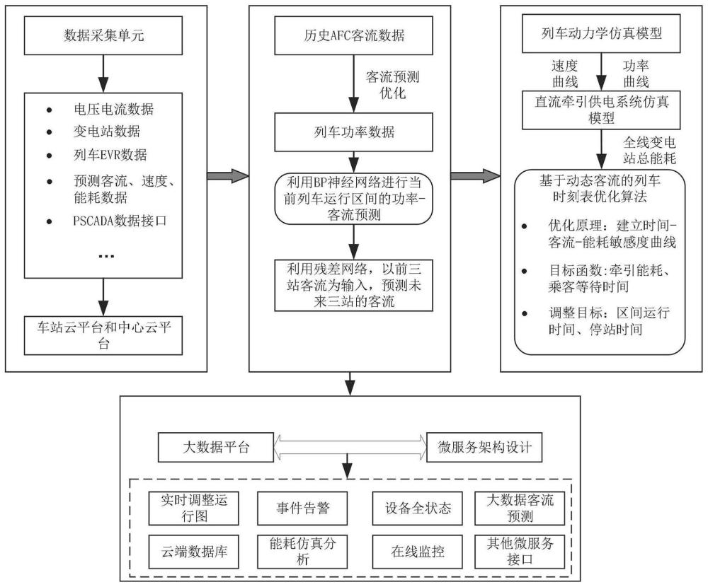 一种基于多源异构数据的地铁综合监控系统