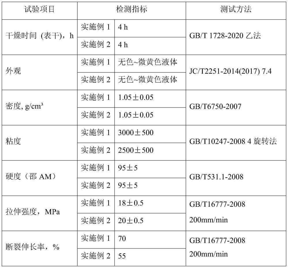 一种自修复透水胶粘石胶黏剂及其制备方法与流程