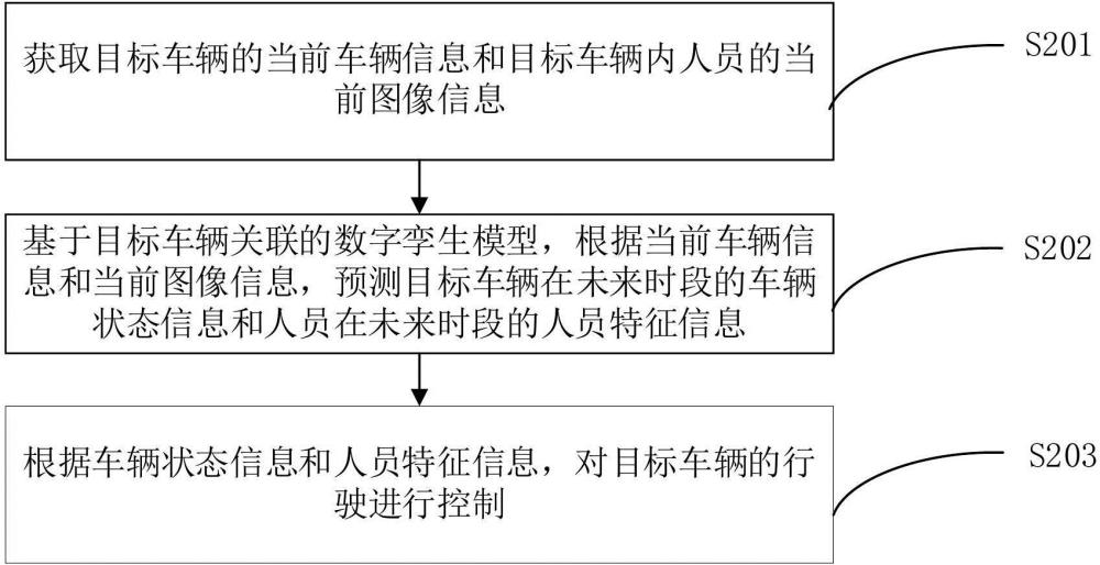 车辆行驶控制方法、装置、智能座舱和车辆与流程