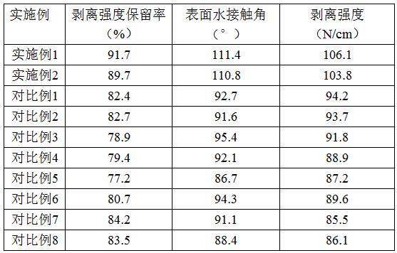 一种抗老化热熔胶及其制备方法和应用与流程