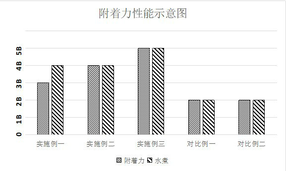 一种表面产生冰裂纹的树脂及其制备方法与流程