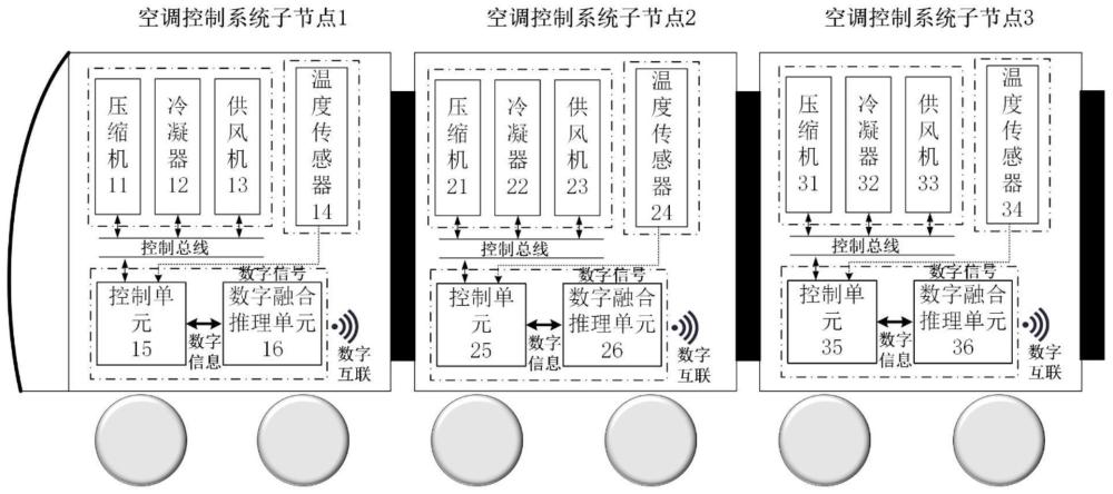 一种基于数字融合推理的地铁车辆空调控制系统及方法