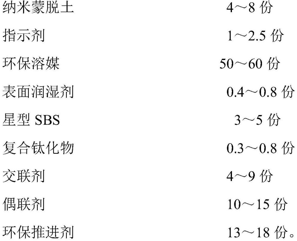 一种塑木类底材增粘密封气雾剂及其制备方法和应用与流程