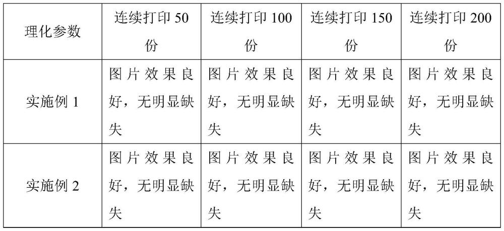 一种用于打印的巧克力墨水及其制备方法与流程