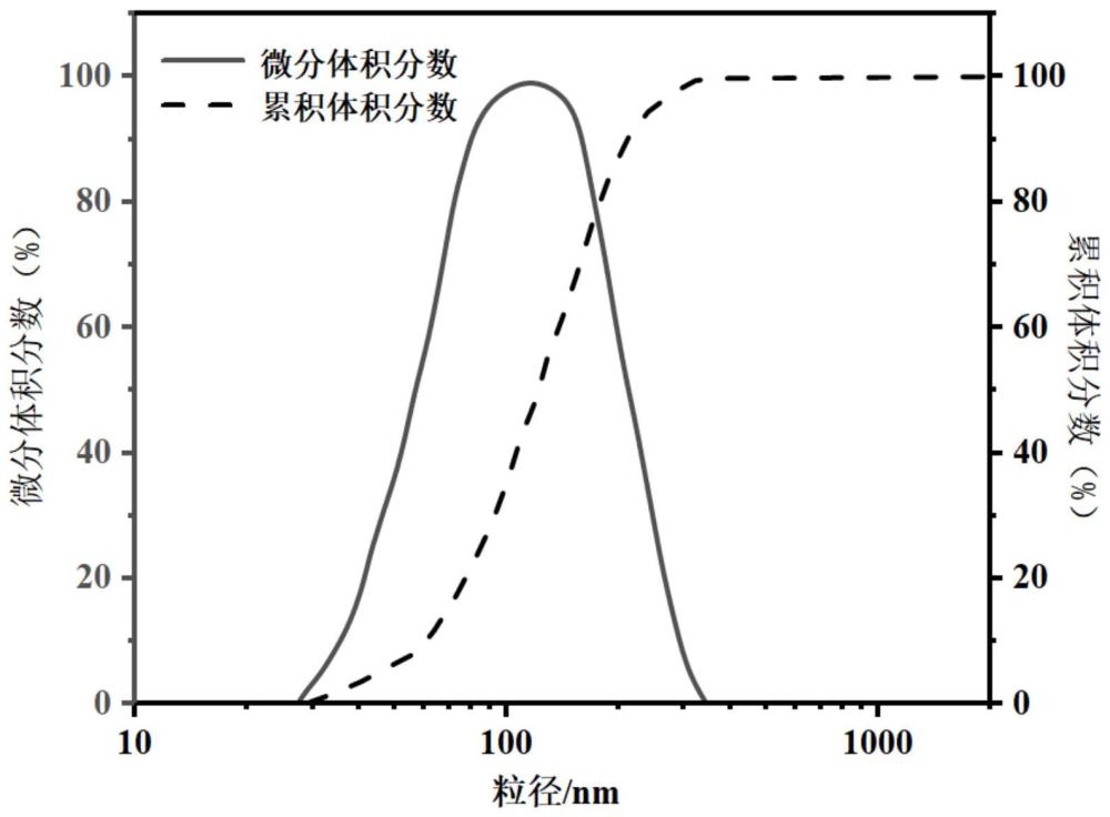 一种改性氮化钛的强吸附封堵剂及油基钻井液