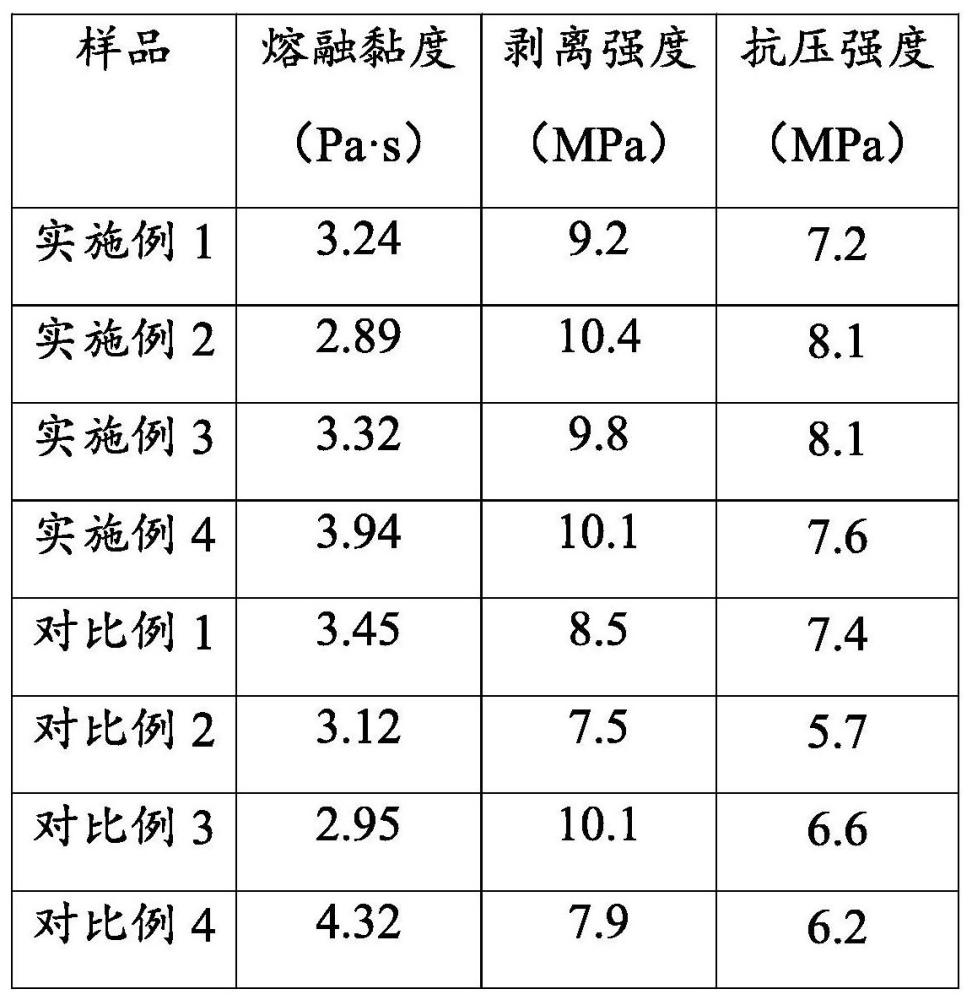 一种提高超薄石材抗压强度的胶粘剂的制作方法