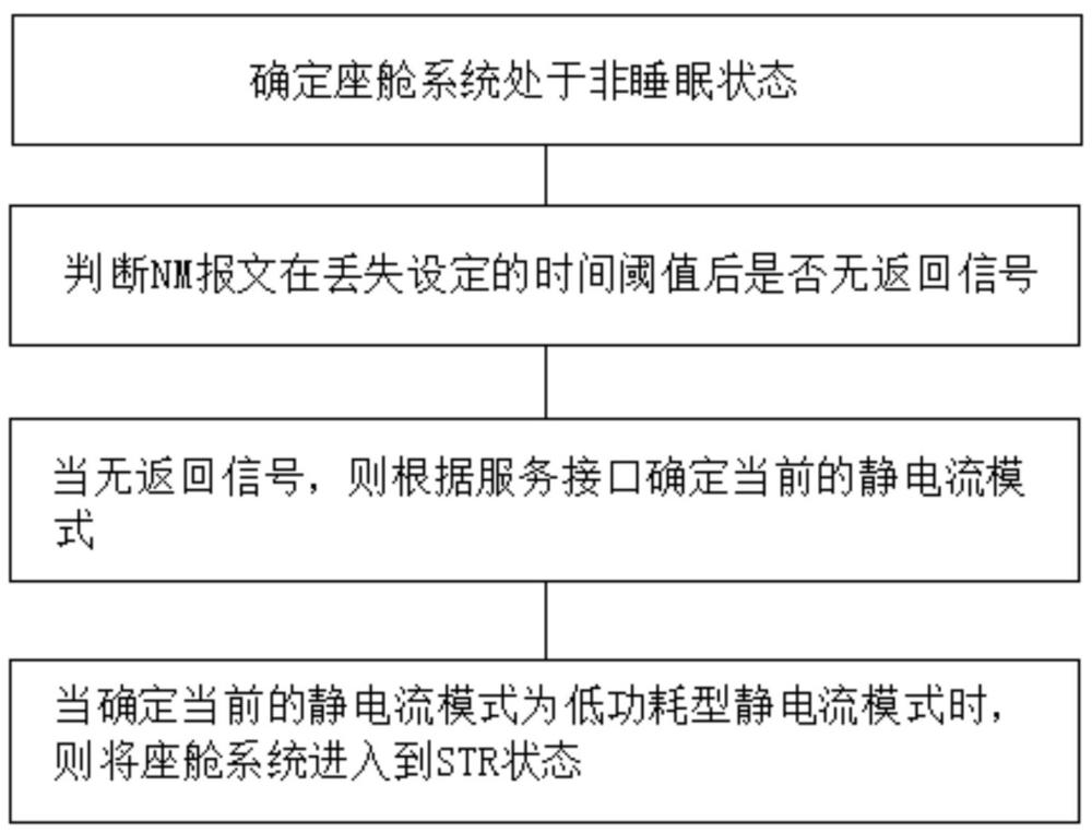 一种车辆睡眠、启动方法、装置、系统和车辆与流程