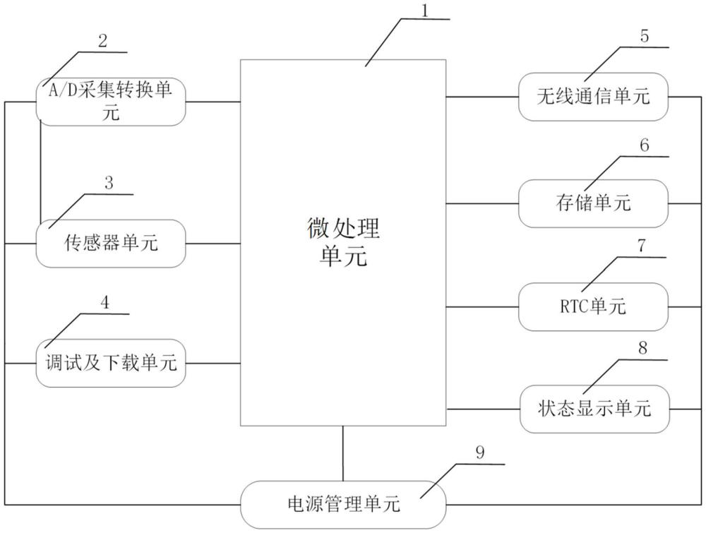 一种道岔检测无线传感采集设备的制作方法