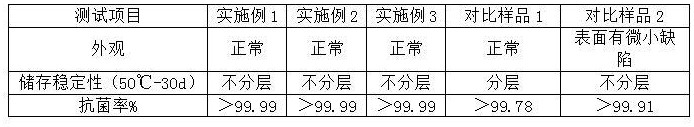 一种采用超细载锌抗菌剂制备的高效抗菌涂料及制备方法与流程