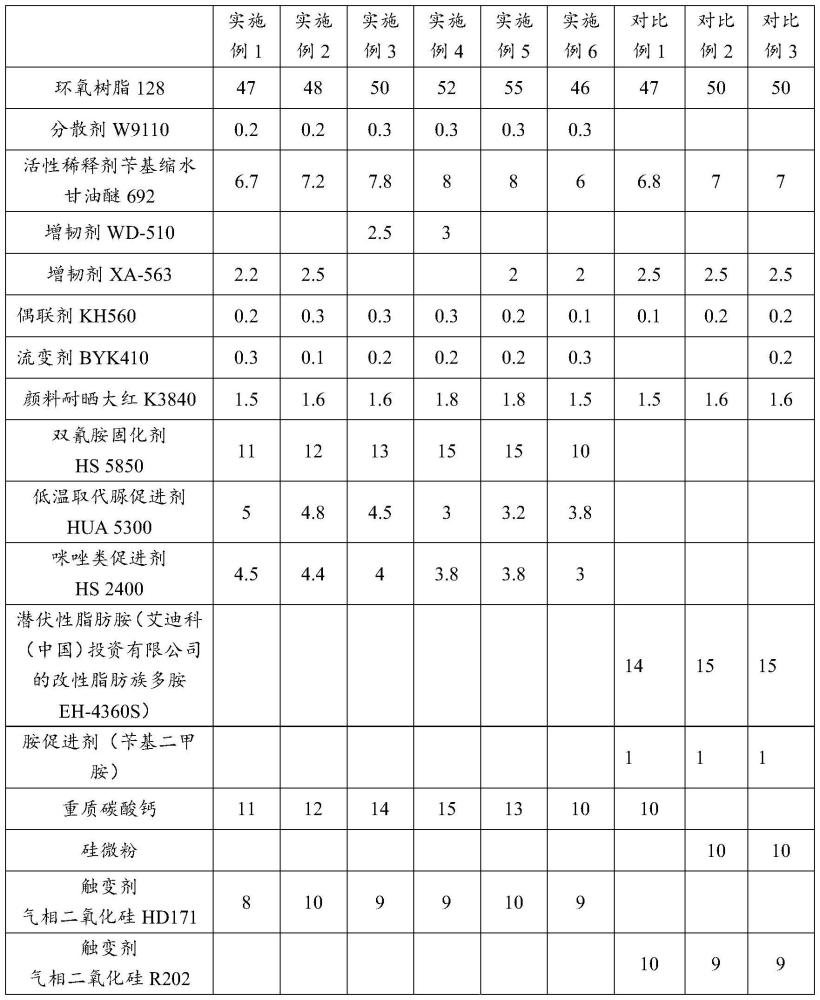 一种高稳定性的SMT贴片红胶及其制备方法和应用与流程