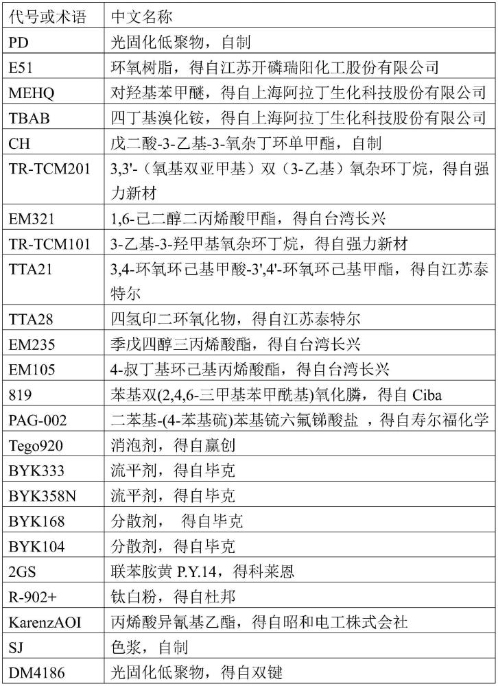 一种卷尺底层上的紫外光固化浸涂油墨的制作方法