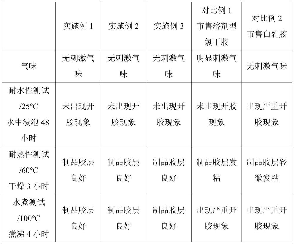 一种用于百洁布的可分解耐水胶黏剂以及制备方法与流程