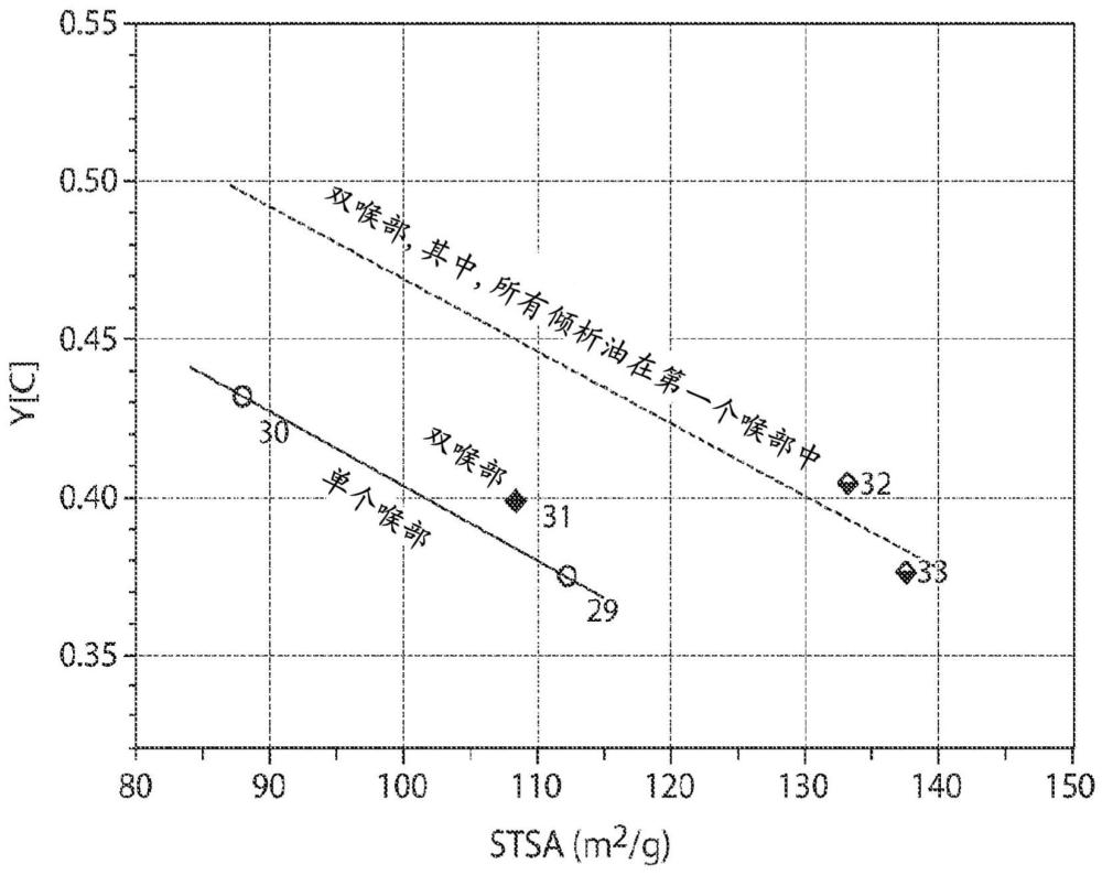 由低产原料生产炭黑的方法和由其制成的产品与流程