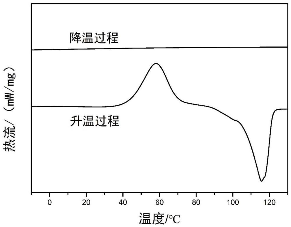 一种吸收太阳光能的热释放可控相变材料及其制备与应用