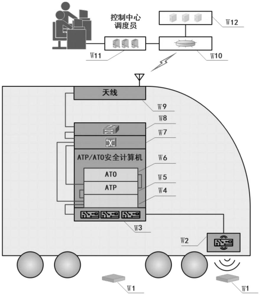 一种基于应答器位置信息的列车占用区域判定系统的制作方法