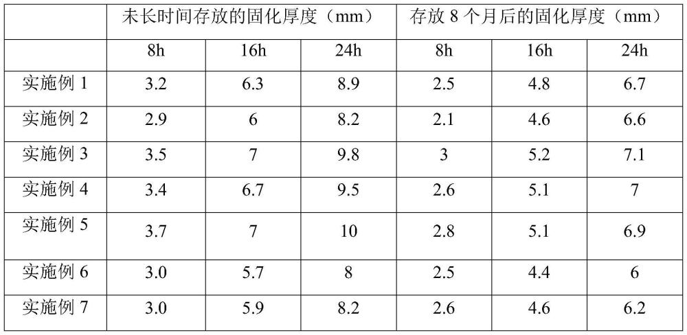 一种快速固化的杂色醇型硅胶及其制备方法与流程