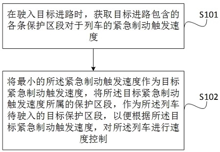 列车进路的保护区段的确认方法、装置、设备及存储介质与流程