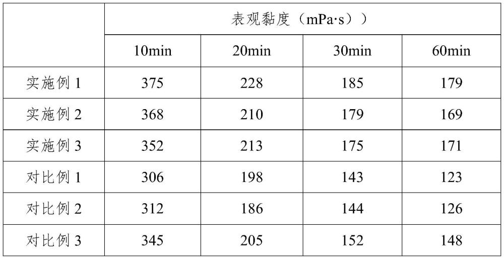 一种能暂堵的酸性体系转向剂的制作方法