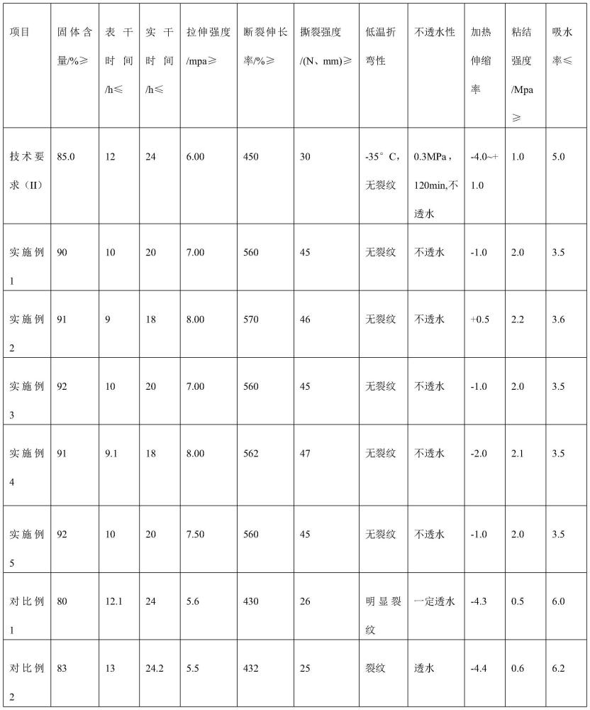 一种单组份无溶剂环氧聚氨酯防水防腐涂料及制备方法与流程