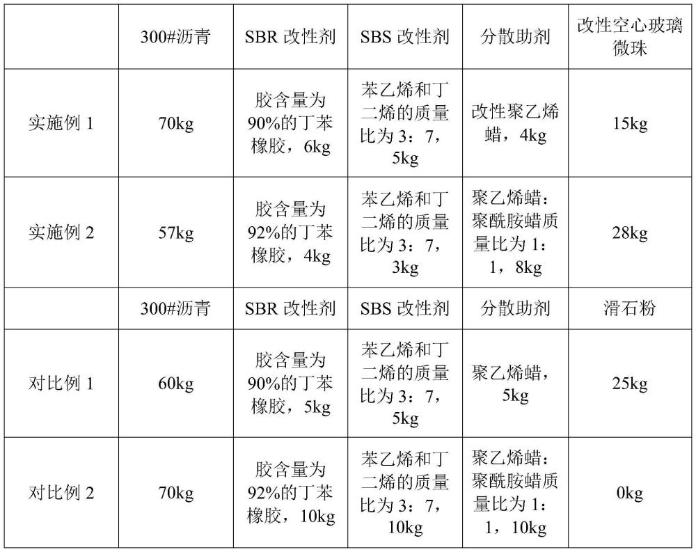 一种防水涂料及制备方法与流程