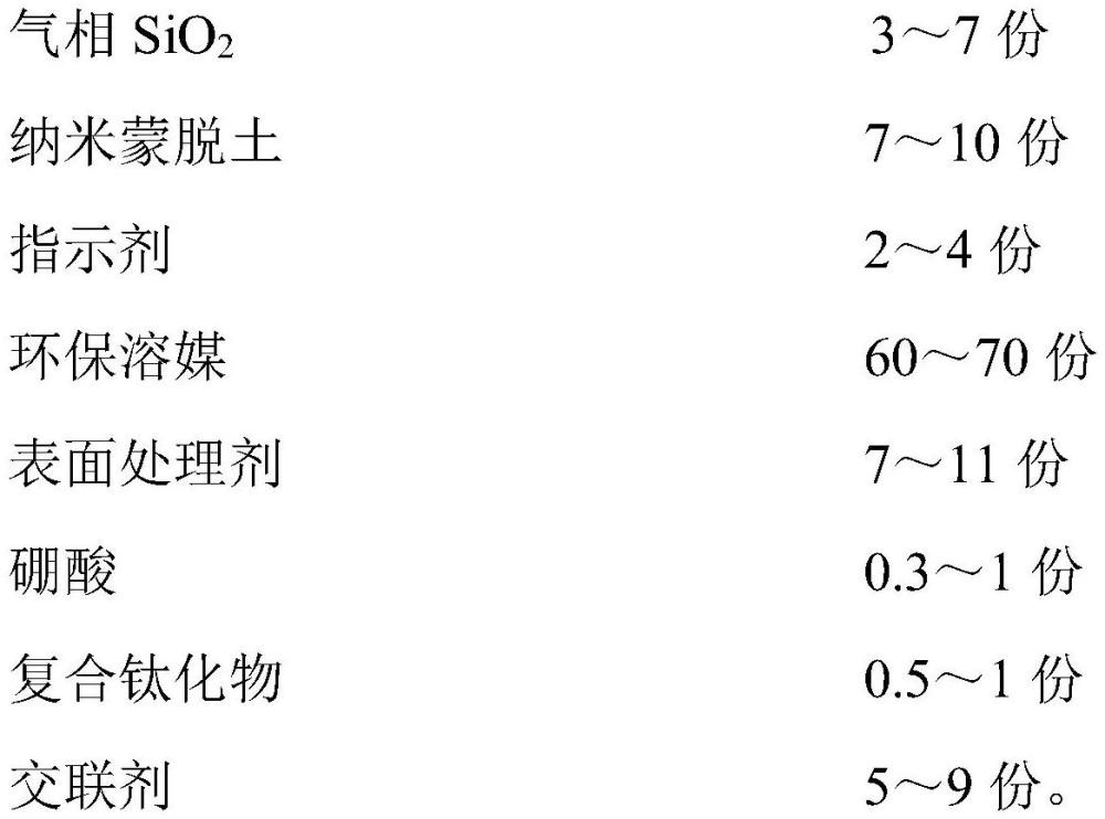 一种镜子类底材密封增粘气雾剂及其制备方法和应用与流程